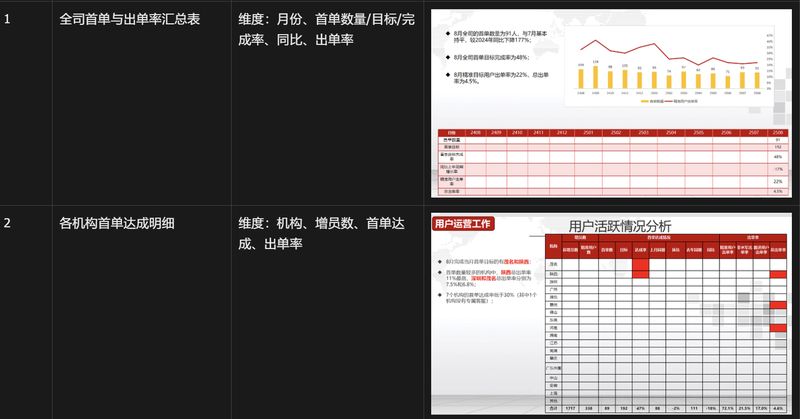 某中型制造企业 项目截图